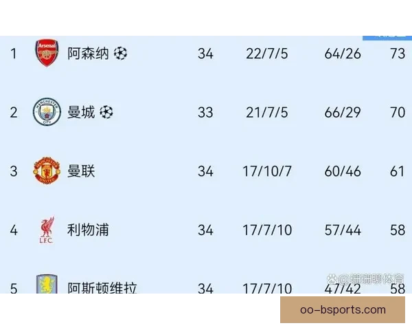 英超赛况变化如何左右球队积分走势与联赛排名格局解析及竞争态势